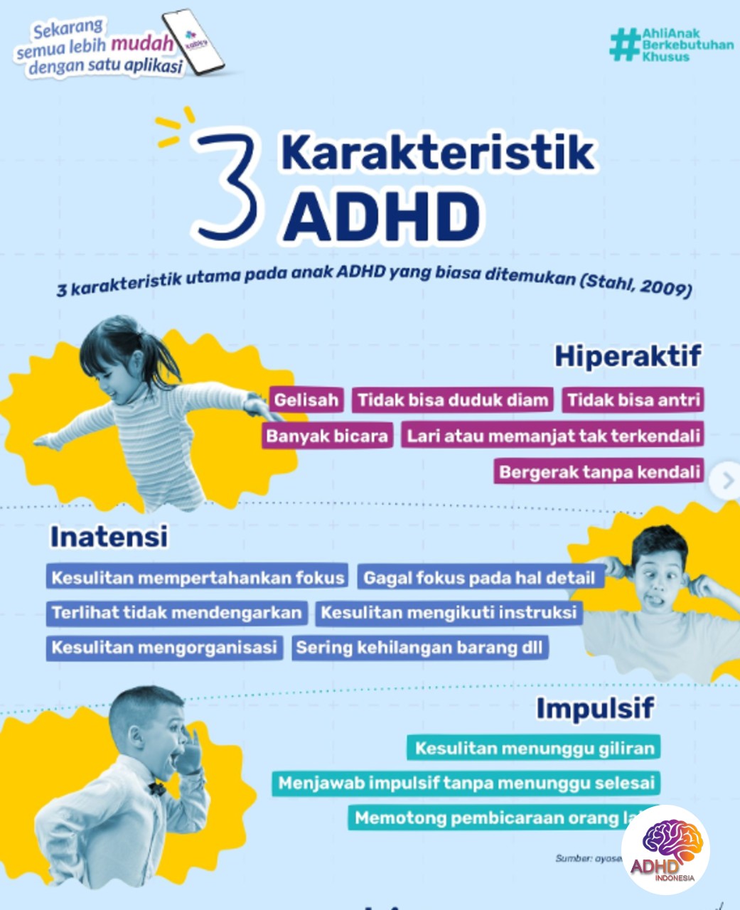 Jenis-Jenis ADHD dan Karakteristik Anak di Kabupaten Sumbawa Barat