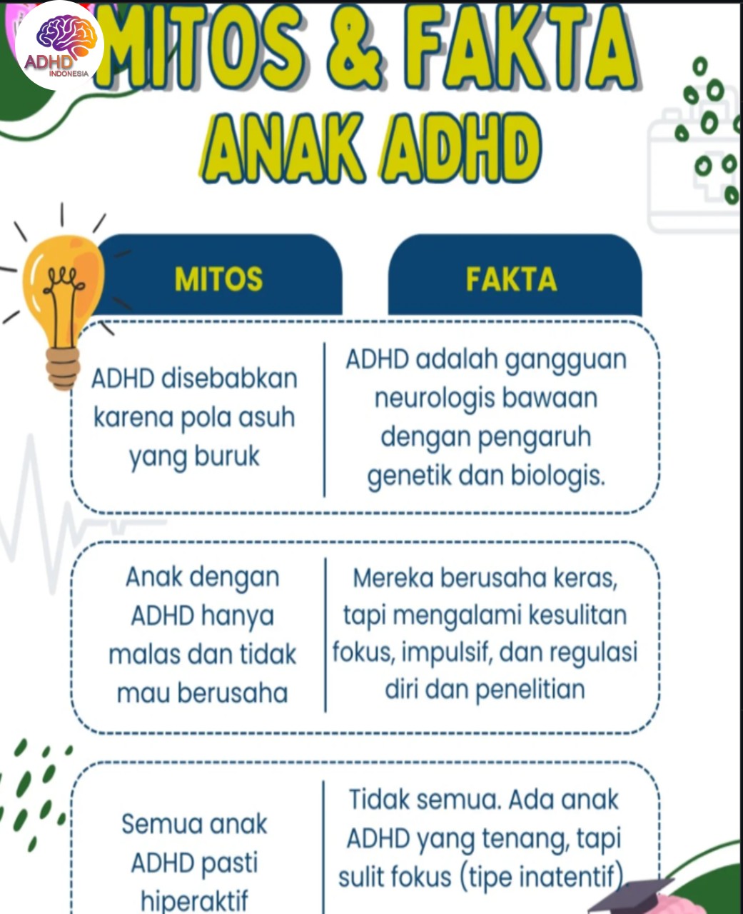 Mitos dan Fakta Seputar ADHD yang Beredar di Kabupaten Sumbawa Barat